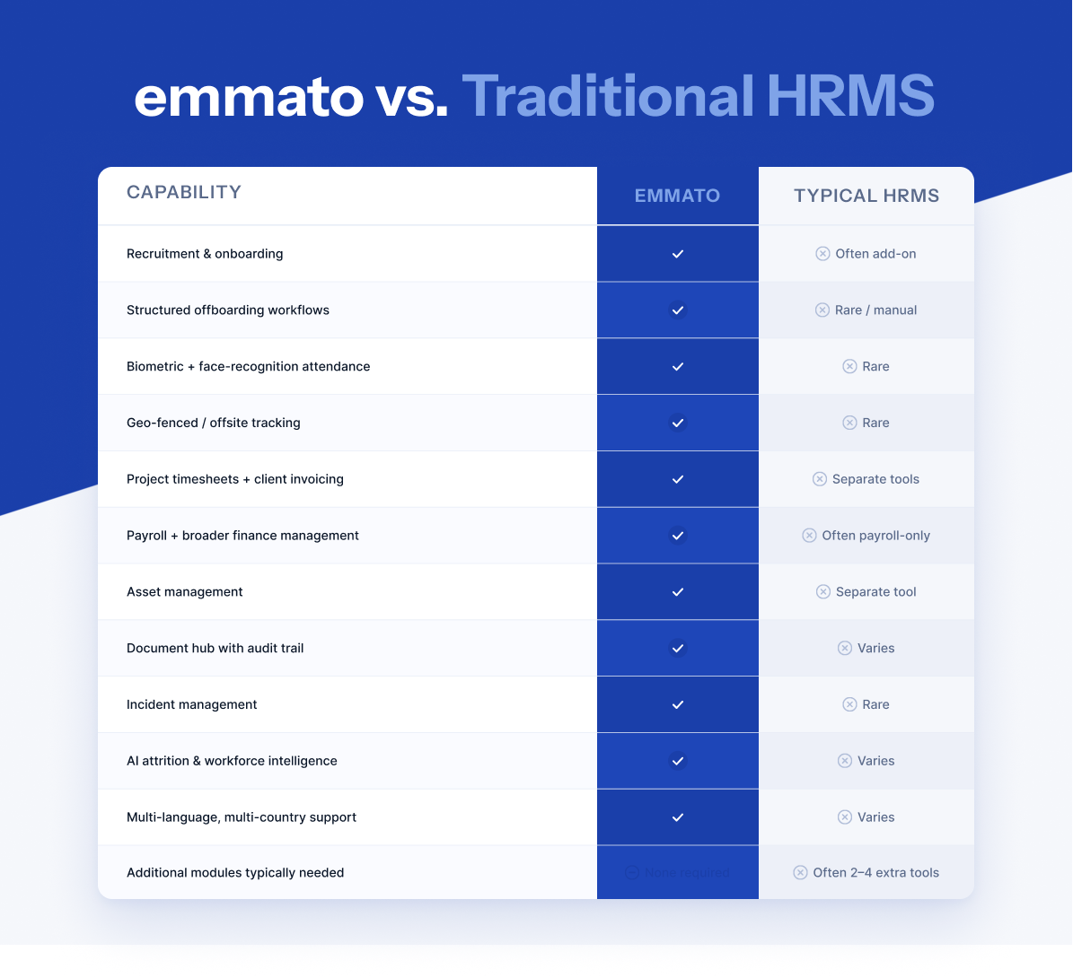 Comparison Table Creation.png
