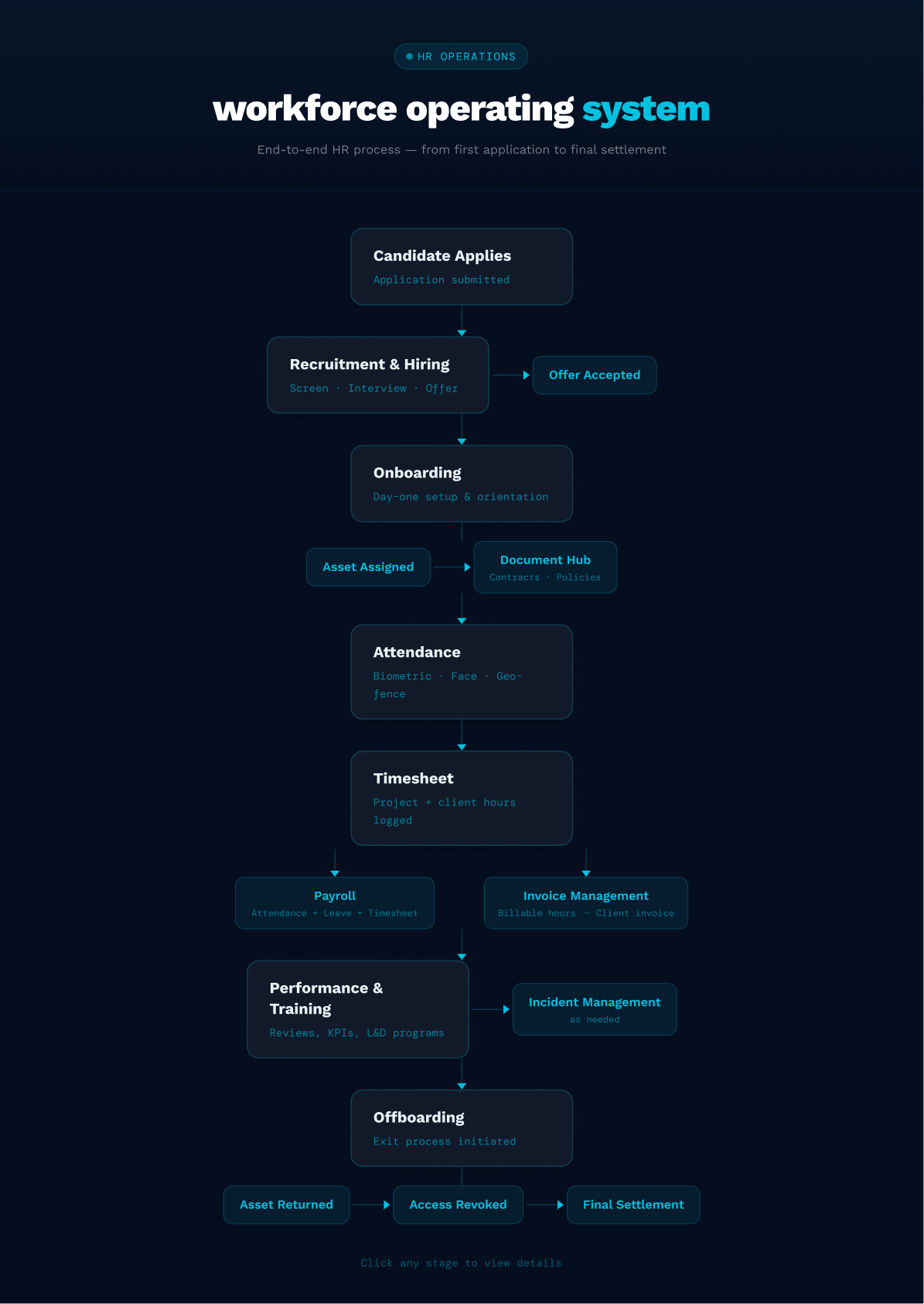 Create Recruitment Flow Diagram.png